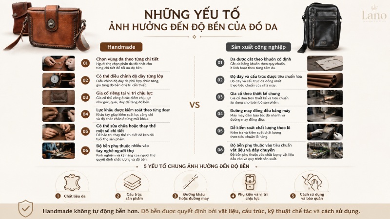 Độ bền đồ da phụ thuộc nhiều yếu tố