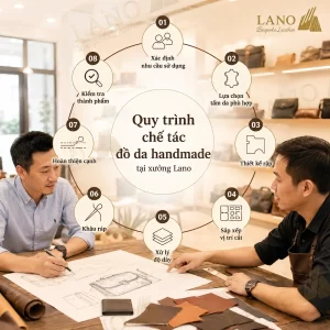 Quy trình chế tác đồ da handmade tại xưởng Lano